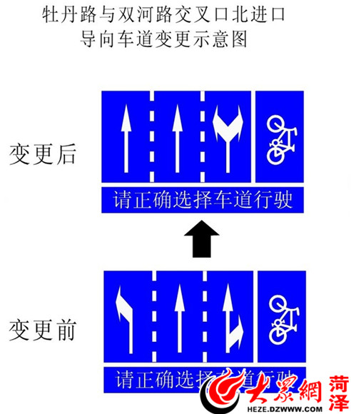調(diào)整前后的示意圖 調(diào)整前后的示意圖